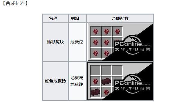 mc地狱疣怎么获得？（我的世界地狱尤哪里有）