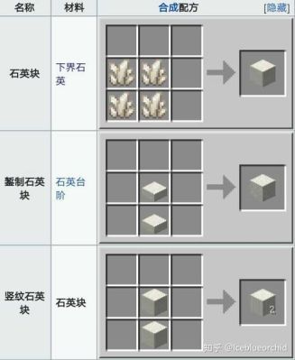 我的世界平滑石是怎么获得的？（我的世界平滑石哪里弄）