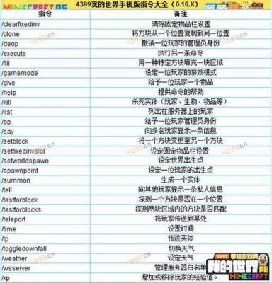 mc全部指令手机版超级指令？（我的世界指令在哪里下载）