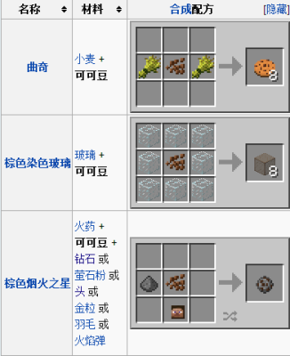 可可种子怎么收集？（我的世界可可种子哪里获得）