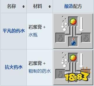 岩浆膏怎么获得？（我的世界岩浆膏哪里有）