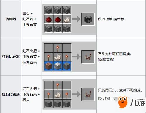 下界石英怎么获得？（我的世界白色石英哪里有）