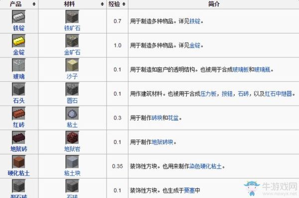 创造与魔法燃料做法？（我的世界燃料去哪里弄）