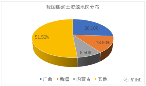 中国钛储量排名？（我的世界岩矿哪里有）