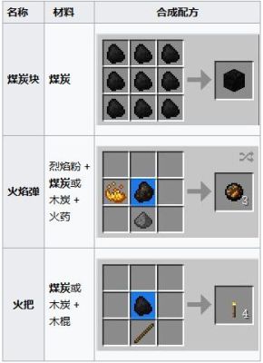 我的世界木炭图鉴（我的世界里面哪里有碳）