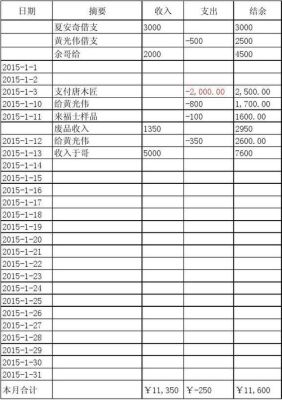 有什么手机软件可以帮我记每天开销和进出钱，最好可以一目了然？（我的世界日志存在哪里）