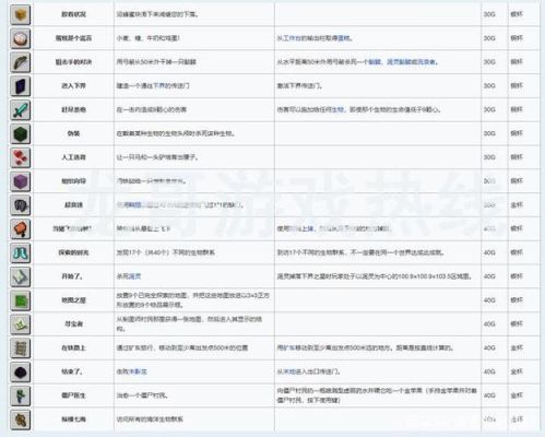 派出所领取遗物需要什么材料？（我的世界死亡遗物在哪里）