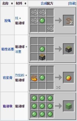 我的世界粘液块怎么做？（我的世界黏液球在哪里）