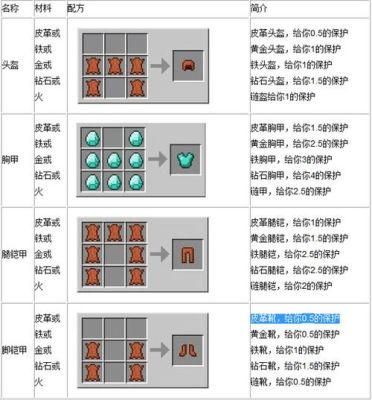 我的世界mh科技怎么买？（去哪里购买我的世界装备）