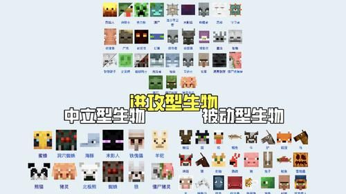 我的世界如何命名生物？（我的世界生物蛋在哪里）