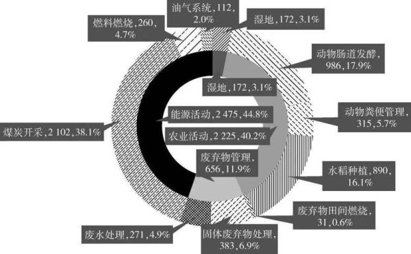甲烷会造成气温升高吗？（我的世界在哪里改甲烷）