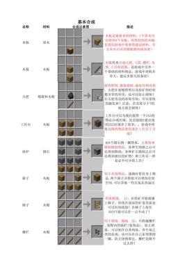我的世界0.12攻略？（我的世界合成界在哪里）