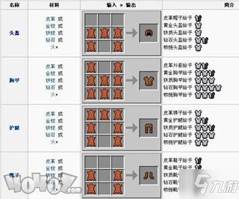 我的世界盔甲纹饰怎么获得？（盔甲在哪里拿 我的世界）