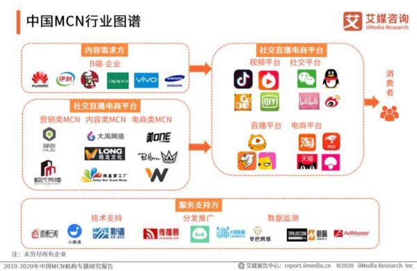 msn和mcn的区别？（我的世界mcn在哪里看）