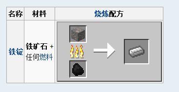 我的世界地下城如何获得金锭？（我的世界哪里铁锭多）