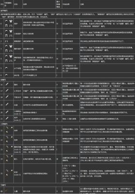 我的世界怎么附魔自己想要的属性？（我的世界弹射物在哪里）