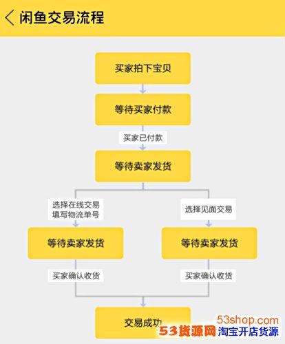 我的世界咸鱼怎么获得？（我的世界闲鱼在哪里）
