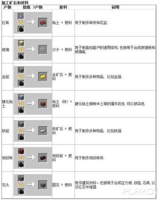 我的世界熔炉怎么合成？（我的世界熔炉哪里合成最好）