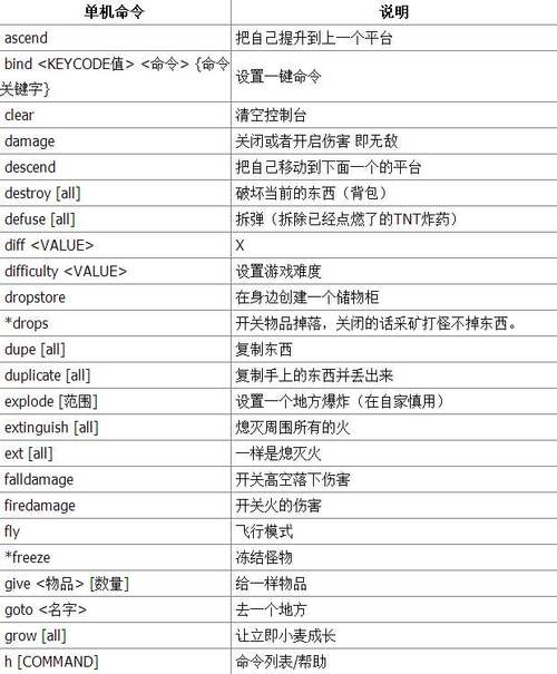 cs2怎么显示fps指令？（我的世界哪里显示帧数指令）