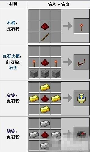 我的世界红石粉怎么闪烁？（我的世界红石粉在哪里）