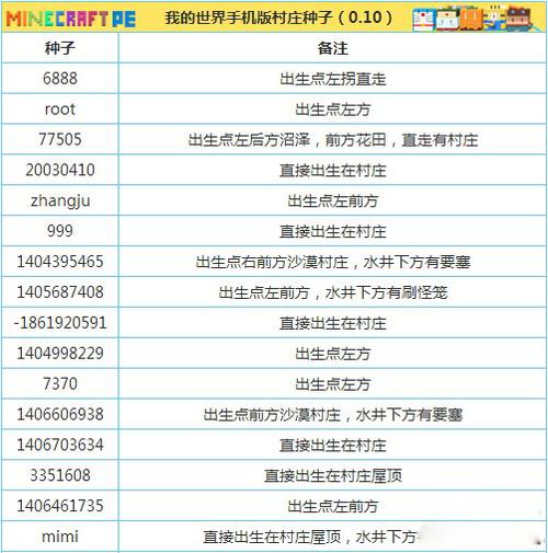 我的世界种子怎么用？（我的世界数字种子在哪里）