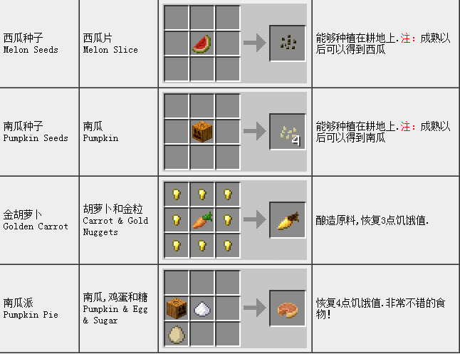 我的世界，如何获得土豆和胡萝卜？（我的世界去哪里有土豆）
