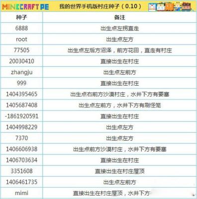 我的世界手机版什么种子矿多？（我的世界哪里输入种子号码）