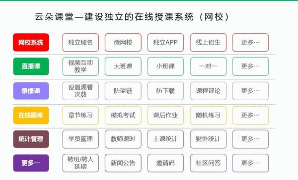 谁给推荐几个合适做在线教育的网校系统来呢？（我的世界教学平台在哪里）