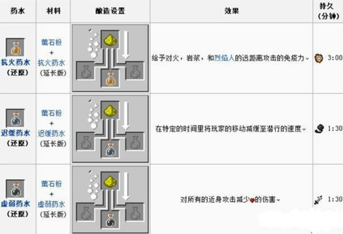 我的世界萤石粉怎么做成萤石？（我的世界在哪里获得萤石）