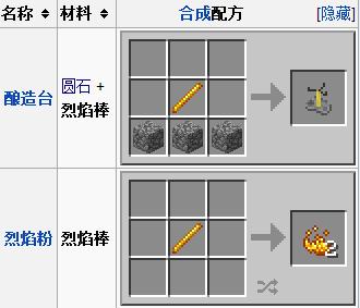 我的世界烈焰粉做烈焰棒？（我的世界烈火棒在哪里）