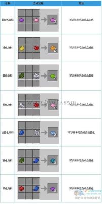 mc白色染料是怎么配成的？（我的世界白染料在哪里）