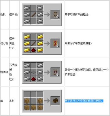 我的世界铁轨合成配方？（我的世界轻轨模组在哪里）