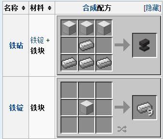 我的世界铁珀块怎么合成？（我的世界铁块合成在哪里）