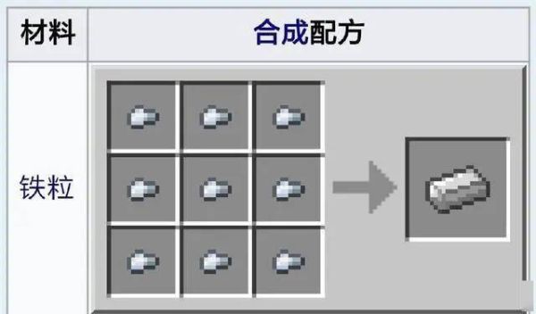 粗铁怎么获得？（我的世界哪里有粗铁块）
