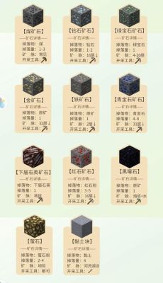 凝光怎么寻找矿石？（我的世界神仙矿洞在哪里）