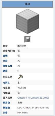我的世界如何在背包中找铁块？（我的世界里哪里能有铁块）