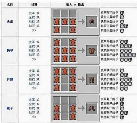 网易我的世界马鞍怎么合成？（我的世界马鞍在哪里制作）