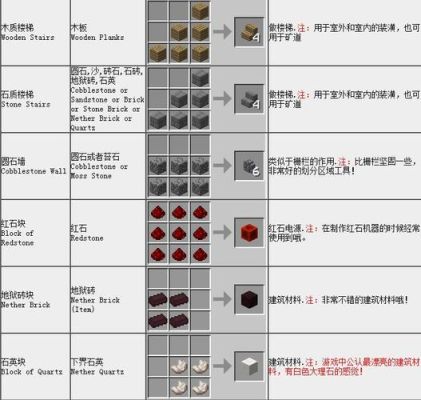 我的世界游戏中，调出合成表的快捷键是哪个？（我的世界哪里打开合成表）