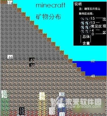 我的世界找矿洞最快的方法？（我的大世界矿洞在哪里）