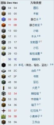 我的世界箱子代码？（我的世界哪里有宝箱代码）