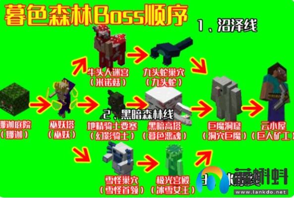 我的世界所有boss名称？（我的世界boss在哪里打）