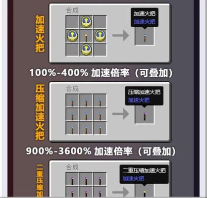 我的世界机械动力树汁提取器怎么加速？（我的世界加速火把在哪里）
