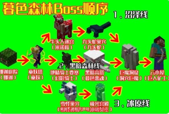 地精乔姆斯基是啥？（我的世界地精族在哪里）