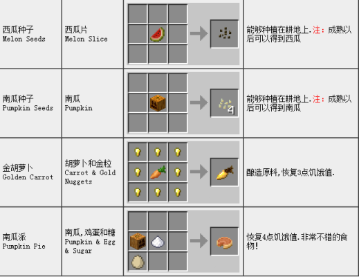 《我的世界》怎么得胡萝卜种子？（我的世界土豆从哪里获得）