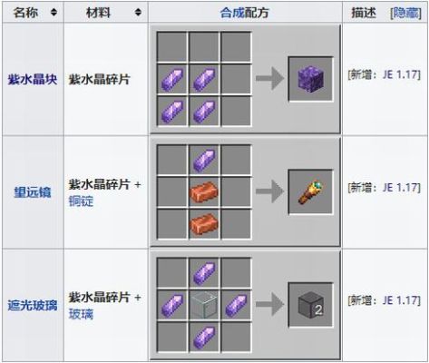 我的世界水晶碎片怎么挖？（水晶在哪里挖我的世界）