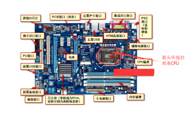 cbu是什么电路板？（我的世界涂鸦模组在哪里）