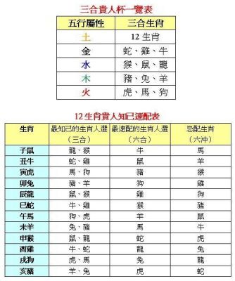 属鸡一生三个贵人？（我的世界蛇鸡在哪里）