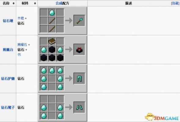 我的世界获得钻石的方法？（我的世界钻石村在哪里）