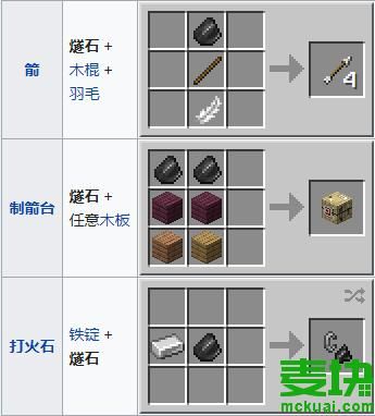 我的世界燧石怎么得？（我的世界燧石要从哪里获得）