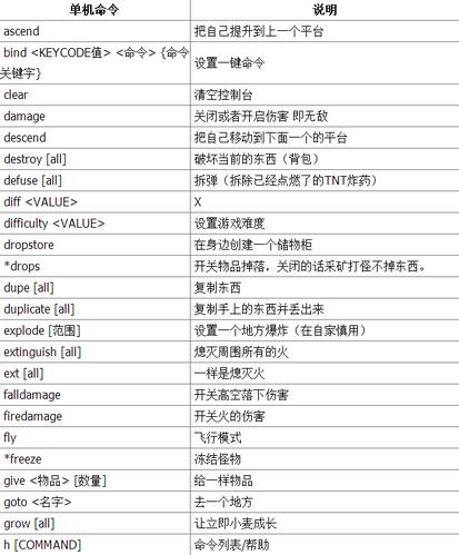我想知道，黄金，白金还有银的代码都是什么？（我的世界黄金在哪里看）
